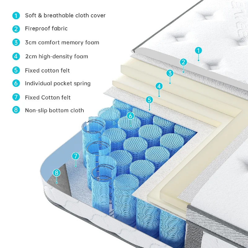 Serweet 10 Inch Memory Foam Mattress, Hybrid Mattress in a Box with Independent Spring, Medium Firm Mattress